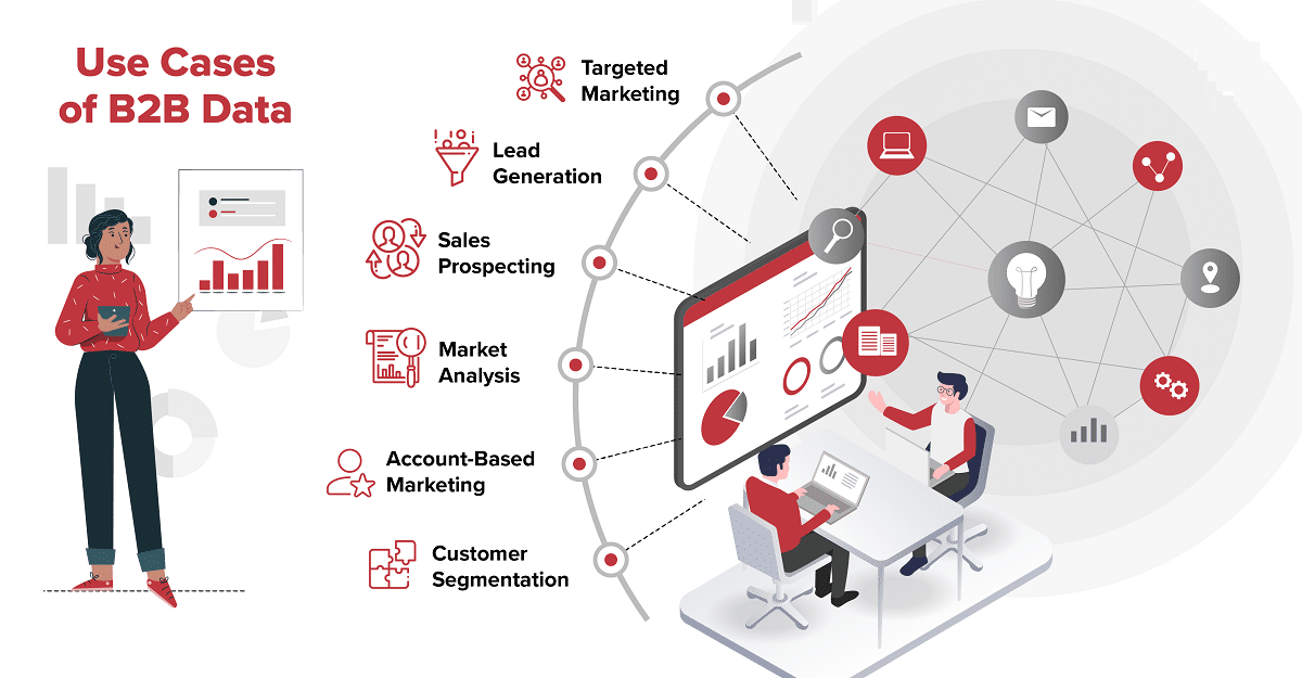 Data Solutions