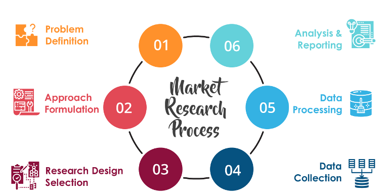 Data Solutions